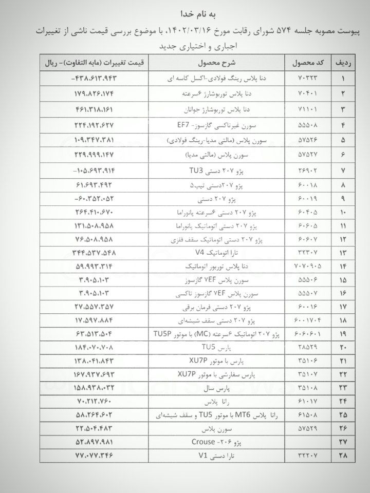 قیمت کارخانه‌ای محصولات ایران خودرو تغییر می‌کند+جدول