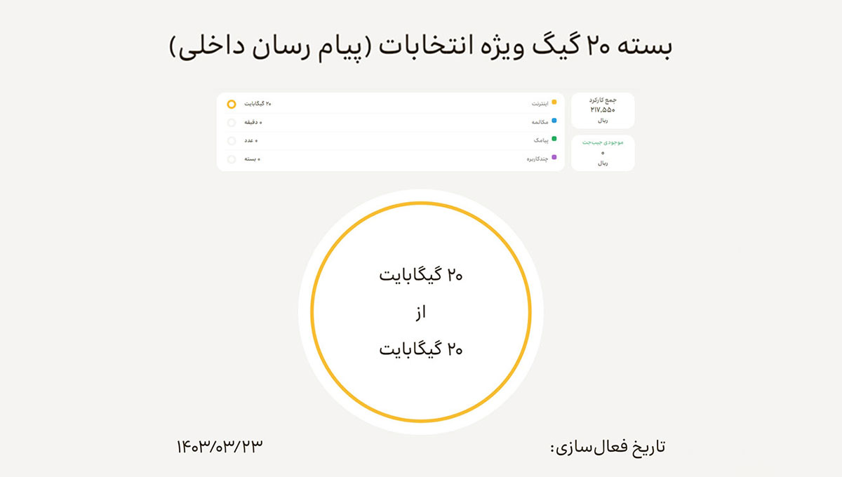 فعال‌سازی بسته اینترنت رایگان ایرانسل ویژه انتخابات