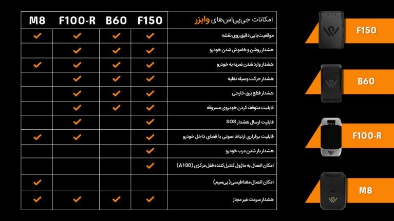 وایزر: محافظی قدرتمند برای خودروی شما