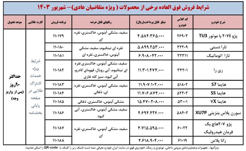 اعلام شرایط فروش فوق العاده ایران خودرو؛ از تارا و پژو 207 تا هایما و رانا پلاس